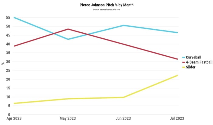 Screen Shot 2023-07-24 at 4.59.57 PM